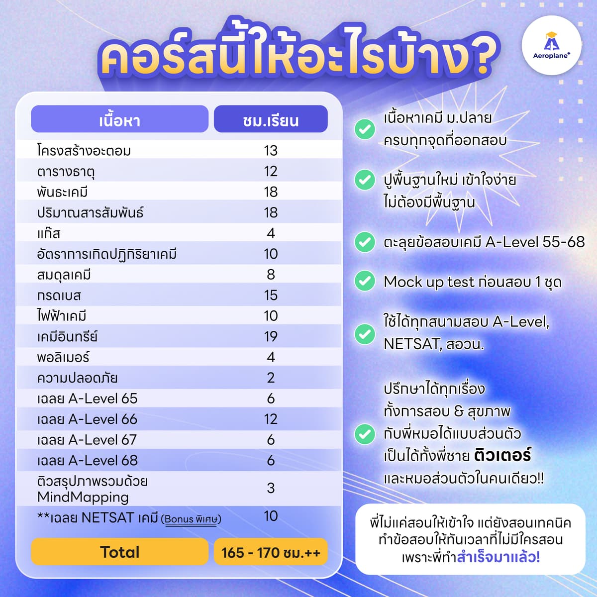 ความถนัดแพทย์-01