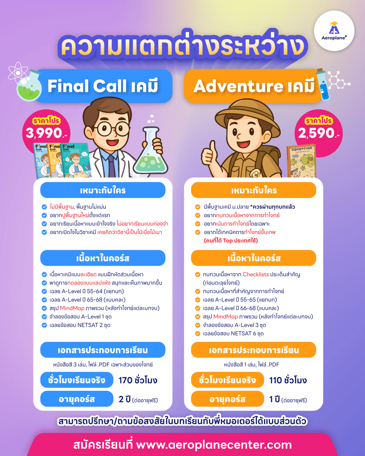 PackFinalCallAndFastTrackChemistry-diff
